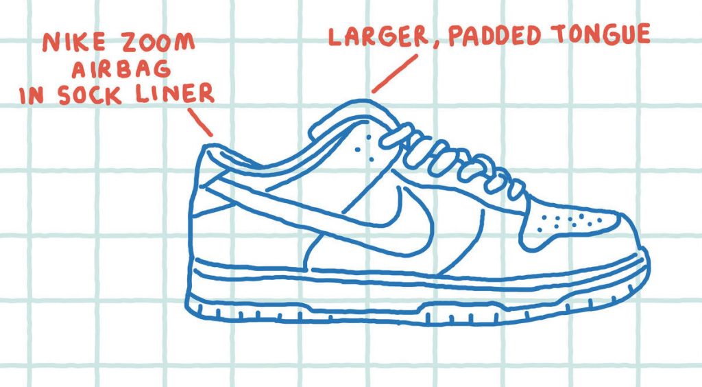 SB Dunk illustration featuring Nike Zoom airbag in sock liner and a larger, padded tongue.