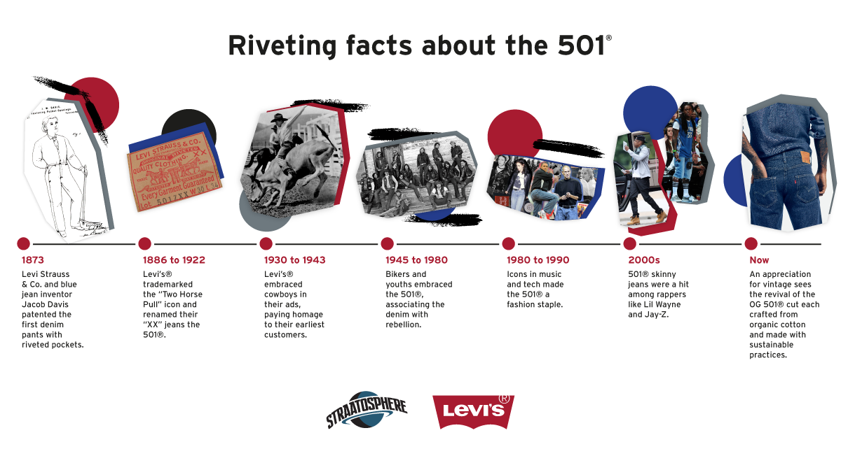 Levi's® 501® History : From Nevada Mines to New York Streets
